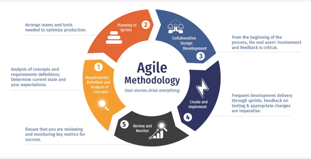 How AI SEO Tools Scale Agile Solutions in Digital Marketing