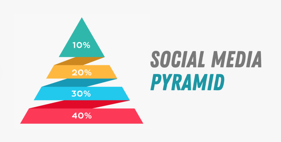 Drive Social Media Pyramid Scheme | TechnSols