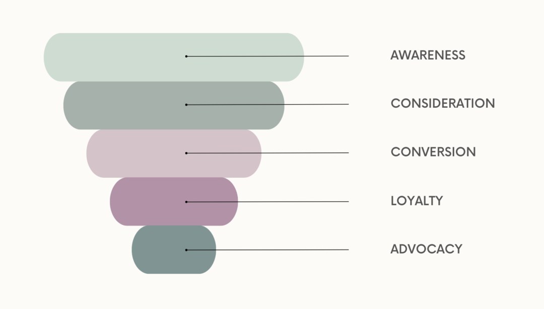 Drive Social Media Pyramid Scheme | TechnSols