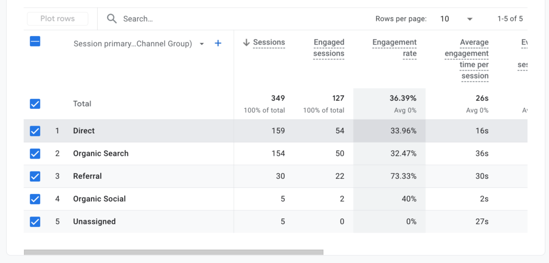 Key Traffic Benchmarks for Optimizing Your GA4 Performance