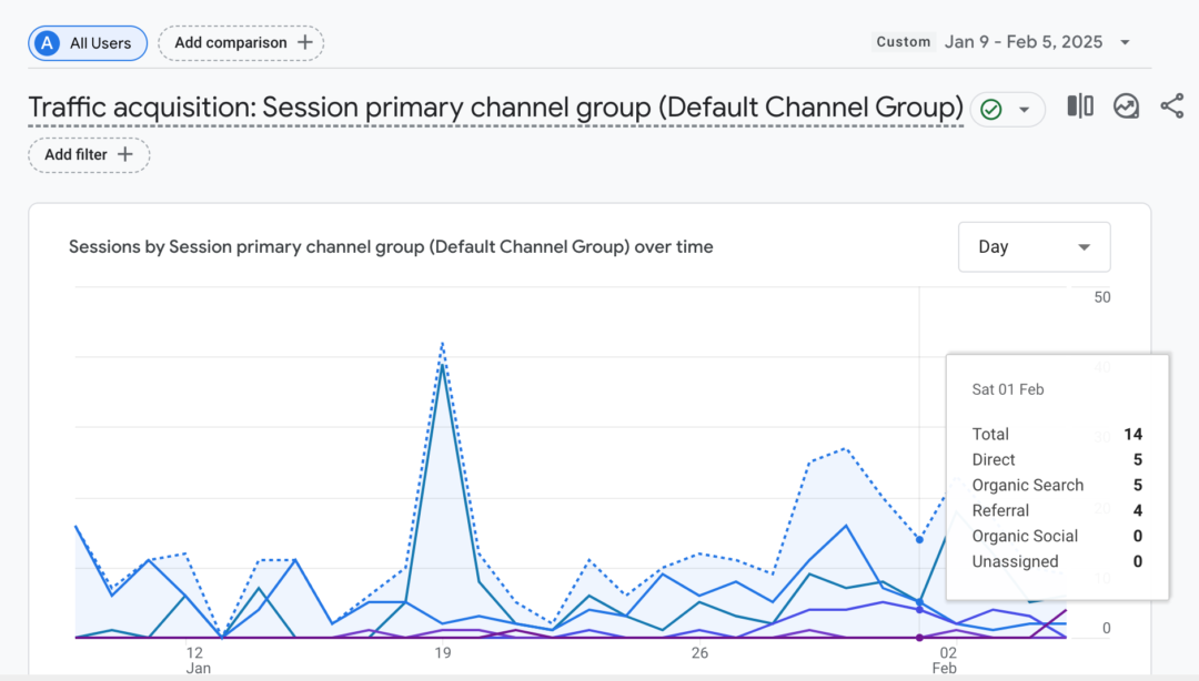 Key Traffic Benchmarks for Optimizing Your GA4 Performance